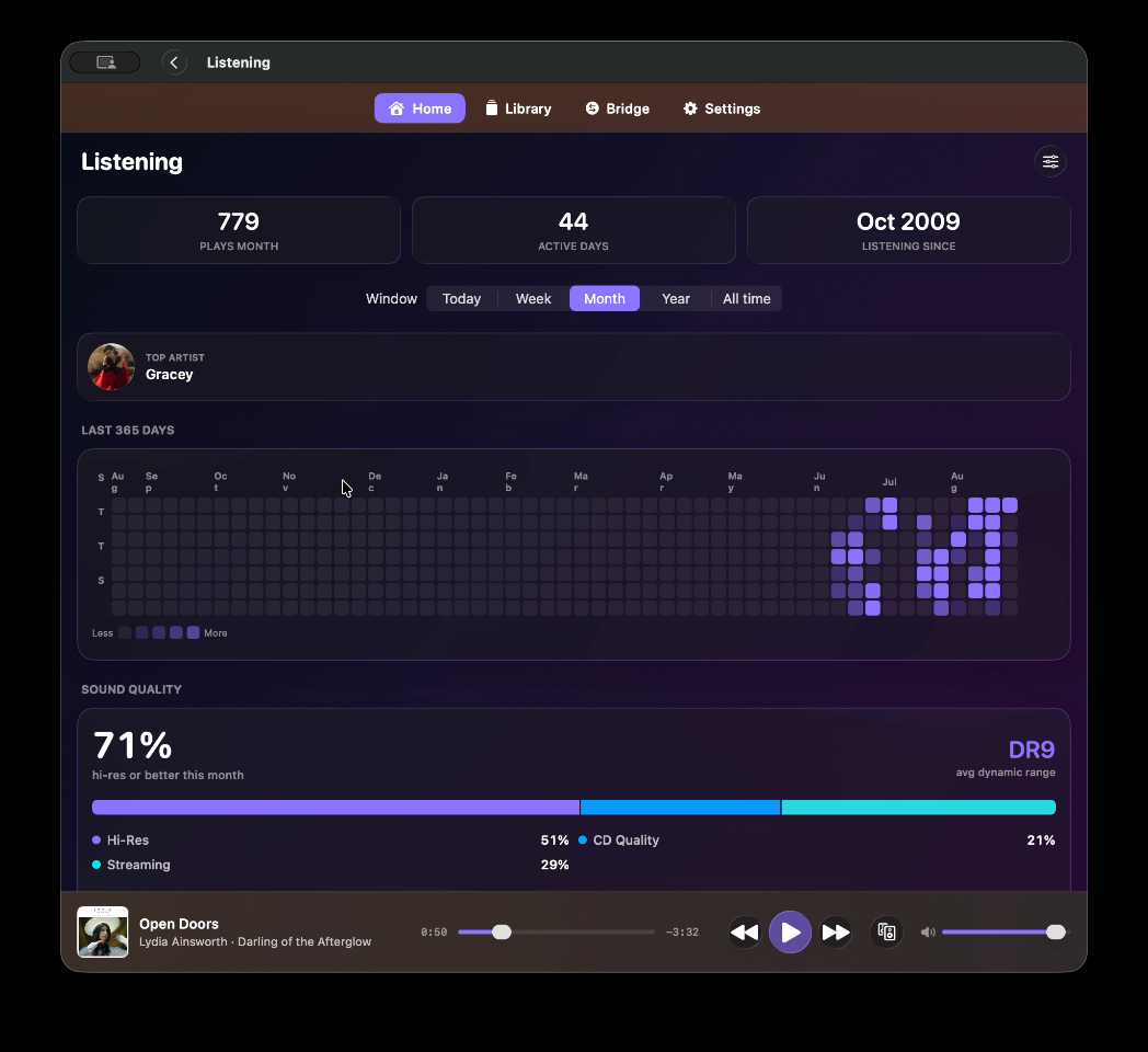 Listening dashboard
